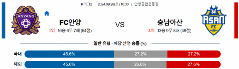 9월28일 16:30 K리그 2 FC 안양 충남아산