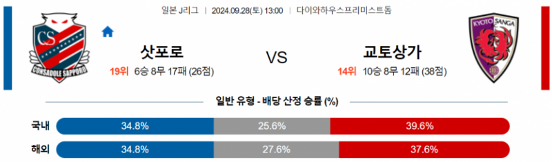 9월28일 13:00 J리그 1 콘사도레 삿포로 교토 상가 FC