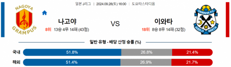 9월28일 16:00 J리그 1 나고야 그램퍼스 주빌로 이와타