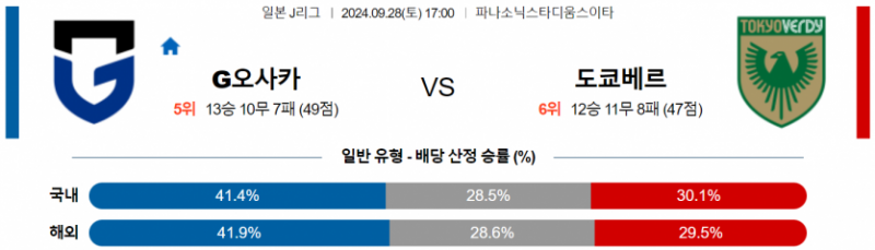 9월28일 17:00 J리그 1 감바 오사카 도쿄 베르디