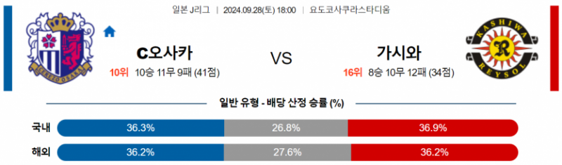 9월28일 18:00 J리그 1 세레소 오사카 가시와 레이솔