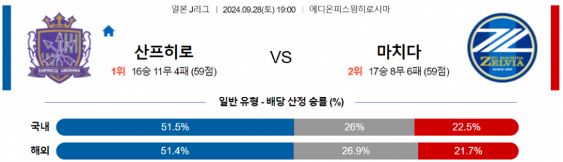 9월28일 19:00 J리그 1 산프레체 히로시마 마치다