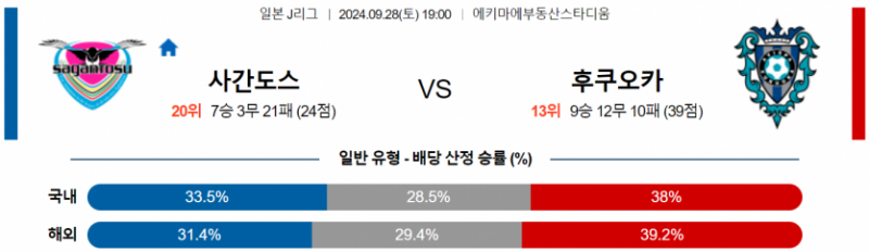 9월28일 19:00 J리그 1 사간 도스 아비스파 후쿠오카