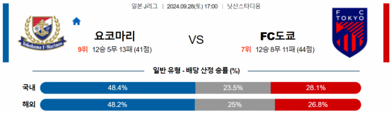 9월28일 17:00 J리그 1 요코하마 F 마리노스 FC 도쿄