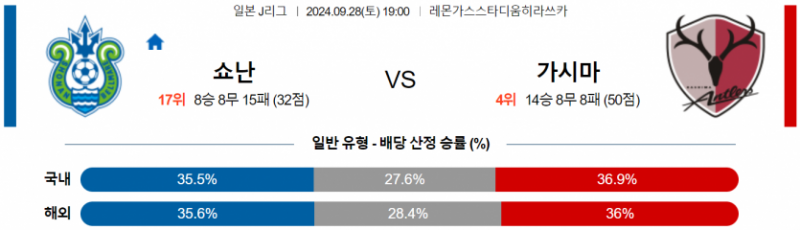 9월28일 19:00 J리그 1 쇼난 벨마레 가시마 앤틀러스