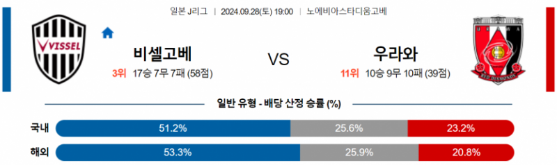 9월28일 19:00 J리그 1 비셀 고베 우라와 레드 다이아몬즈