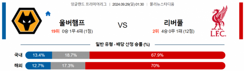 9월29일 01:30 EPL 울버햄튼 리버풀 FC