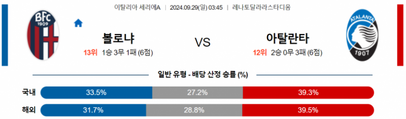 9월29일 03:45 세리에 A 볼로냐 FC 아탈란타 BC