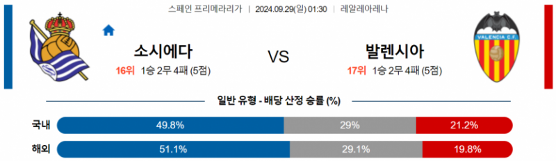 9월29일 01:30 라리가 레알 소시에다드 발렌시아