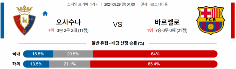 9월29일 04:00 라리가 CA 오사수나 FC 바르셀로나