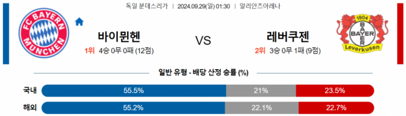 9월29일 01:30 분데스리가 바이에른 뮌헨 레버쿠젠