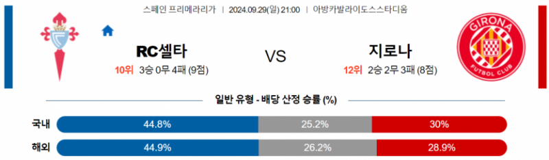 9월29일 21:00 라리가 셀타 비고 지로나 FC