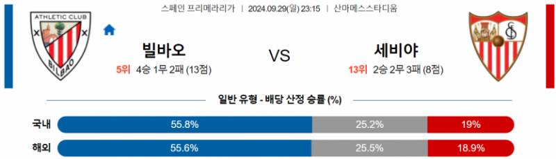 9월29일 23:15 라리가 아틀레틱 빌바오 세비야 FC