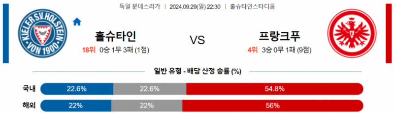 9월29일 22:30 분데스리가 홀슈타인 킬 프랑크푸르트