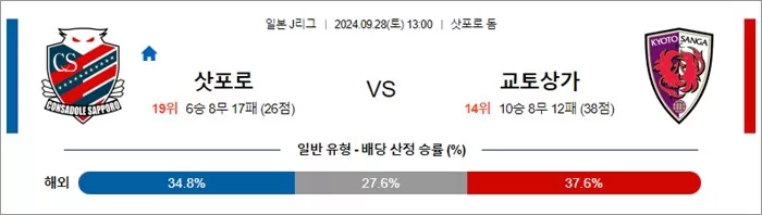 9월 28일 J1리그 9경기