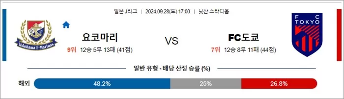 9월 28일 J1리그 9경기