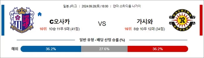 9월 28일 J1리그 9경기