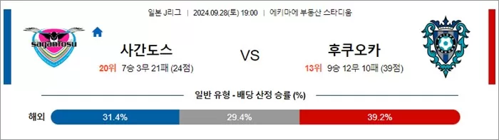 9월 28일 J1리그 9경기