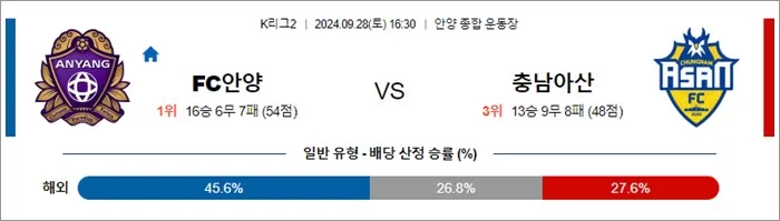 9월 28일 K리그2 2경기