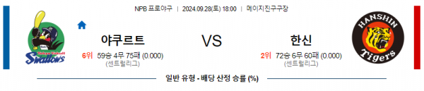 9월 28일 18:00 NPB 야쿠르트 한신 한일야구분석 스포츠분석