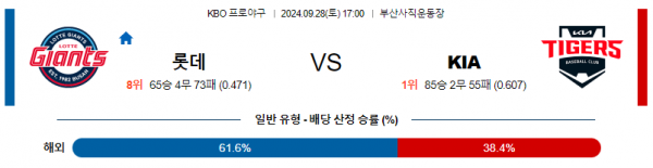 9월 28일 17:00 KBO 롯데 KIA 한일야구분석 스포츠분석