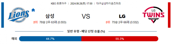 9월 28일 17:00 KBO 삼성 LG 한일야구분석 스포츠분석