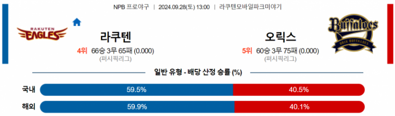 9월 28일 13:00 NPB 라쿠텐 오릭스