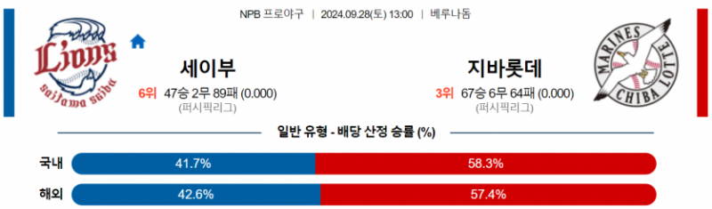 9월 28일 13:00 NPB 세이부 치바롯데