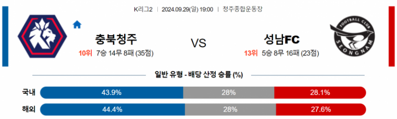 9월29일 19:00 K리그2 충북청주 성남FC