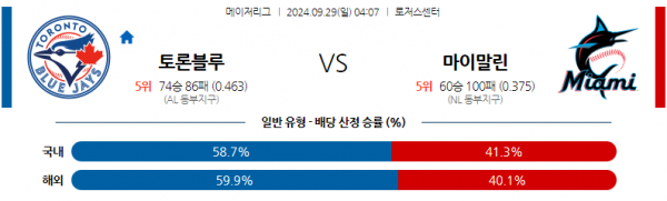 9월29일 04:07 MLB 토론토 마이애미 해외야구분석 스포츠분석