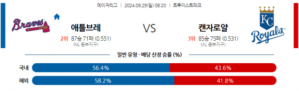 9월29일 08:20 MLB 애틀랜타 캔자스시티 해외야구분석  스포츠분석