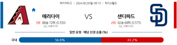 9월29일 09:10 MLB 애리조나 샌디에이고 해외야구분석 스포츠분석