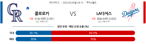 9월29일 09:10 MLB 콜로라도 LA다저스 해외야구분석 스포츠분석