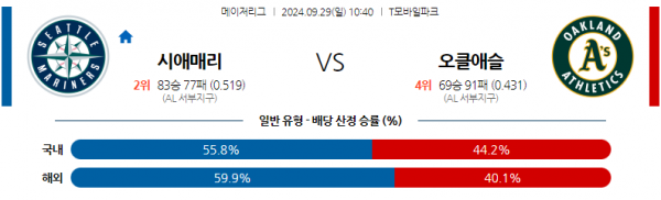 9월29일 10:40 MLB 시애틀 오클랜드 해외야구분석 스포츠분석