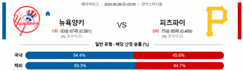 9월29일 02:05 MLB 뉴욕양키스 피츠버그