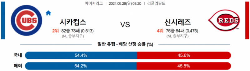 9월29일 03:20 MLB 시카고C 신시내티