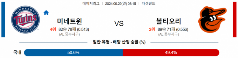 9월29일 08:15 MLB 미네소타 볼티모어