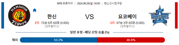 9월 29일 18:00 NPB 한신 요코하마 한일야구분석 스포츠분석