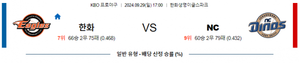 :9월 29일 17:00 KBO 한화 NC 한일야구분석 스포츠분석