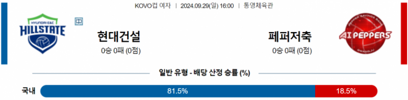 9월29일 16:00 KOVO 컵 현대건설 페퍼저축은행