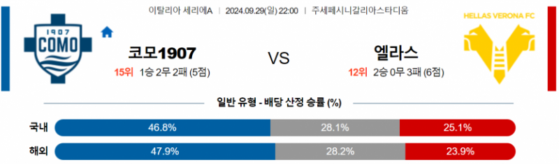 9월29일 22:00 세리에 A 코모 베로나