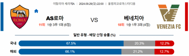 9월29일 22:00 세리에 A AS로마 베네치아