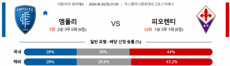 9월30일 01:00 세리에 A 엠폴리 피오렌티나