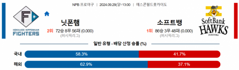 9월 29일 13:00 NPB 닛폰햄 소프트뱅크