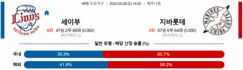 9월 29일 14:00 NPB 세이부 치바롯데