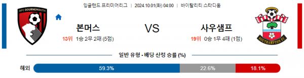 10월1일 프리미어리그 본머스 사우샘프턴 해외축구분석 스포츠분석