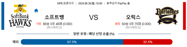 9월 30일 18:00 NPB 소프트뱅크 오릭스 한일야구분석 스포츠분석