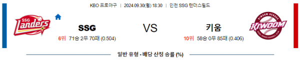 9월 30일 18:30 KBO SSG 키움 한일야구분석 스포츠분석