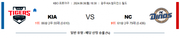 9월 30일 18;30 KBO KIA NC 한일야구분석 스포츠분석