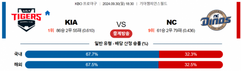 9월 30일 18:30 KBO KIA NC